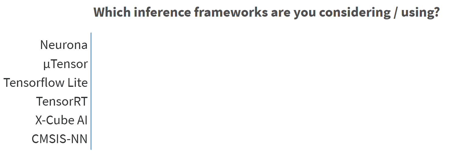 Inference frameworks