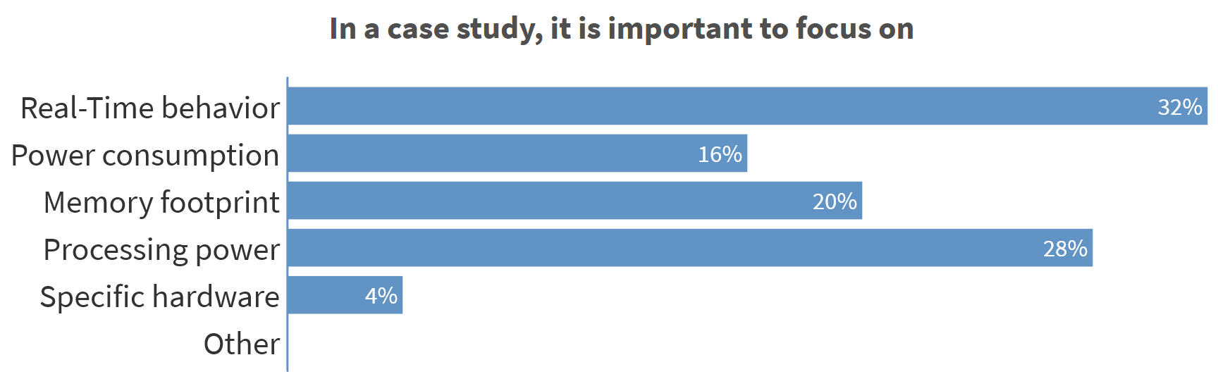 Case study